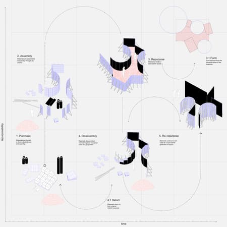 The Embellished, the Transient, and the Critical Installation